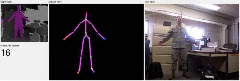 Trained on You: What Generative AI Systems Know About You—and How They Learned It